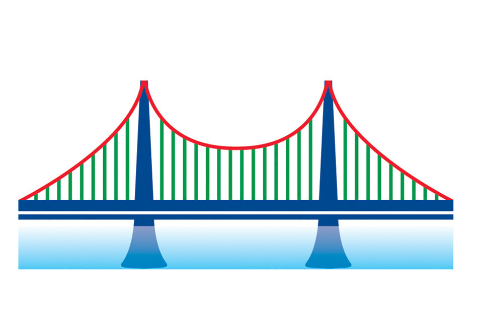 Suspension Bridge Wire Rope